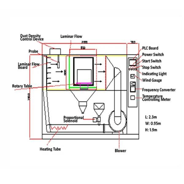 Sand Dust Test Chamber best